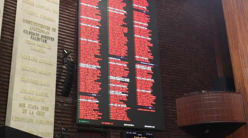 Aprueban diputados en lo general la Ley de Agua